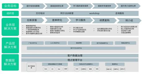 基于5大核心增長目標 神策數據發布職業教育與素質教育解決方案